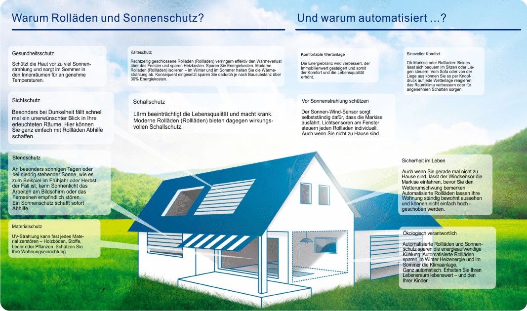 Automatisierungen von Tümler & Peil GmbH aus Hamburg